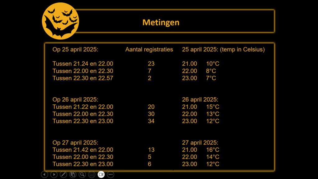 Metingen