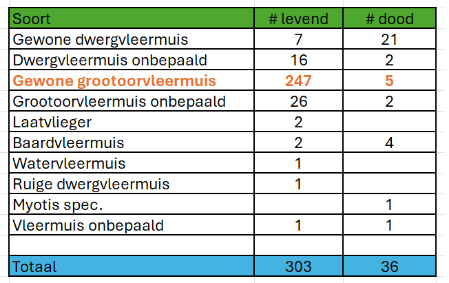 2025 - Prov Gelderland-2